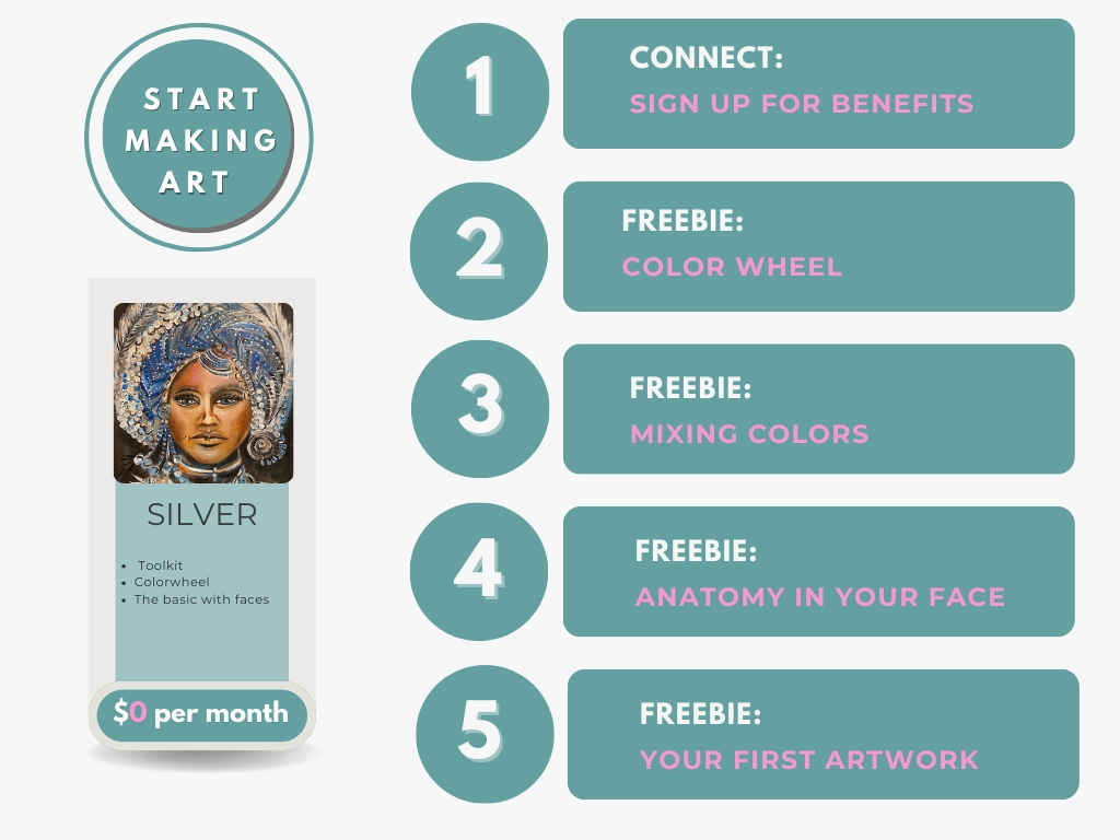 The benefits for you who wants to start making art. Free online classes.